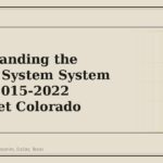 Understanding the Cooling System System on the 2015-2022 Chevrolet Colorado - GM Parts Club