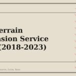 GMC Terrain Suspension Service Guide (2018-2023) - GM Parts Club
