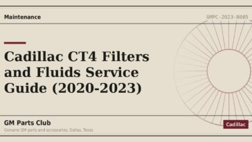 Cadillac CT4 Filters and Fluids Service Guide (2020-2023) - GM Parts Club