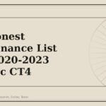 The Honest Maintenance List for a 2020-2023 Cadillac CT4 - GM Parts Club