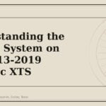 Understanding the Brakes System on the 2013-2019 Cadillac XTS - GM Parts Club