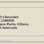 2020-2023 Chevrolet Silverado 2500HD Maintenance Parts: Filters, Fluids and Intervals - GM Parts Club
