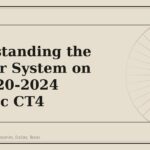 Understanding the Interior System on the 2020-2024 Cadillac CT4 - GM Parts Club