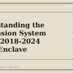 Understanding the Suspension System on the 2018-2024 Buick Enclave - GM Parts Club