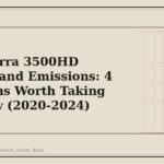 GMC Sierra 3500HD Exhaust and Emissions: 4 Symptoms Worth Taking Seriously (2020-2024) - GM Parts Club
