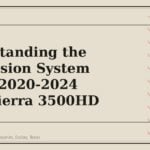 Understanding the Suspension System on the 2020-2024 GMC Sierra 3500HD - GM Parts Club