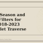 Pollen Season and Cabin Filters for Your 2018-2023 Chevrolet Traverse - GM Parts Club
