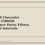 2015-2019 Chevrolet Silverado 3500HD Maintenance Parts: Filters, Fluids and Intervals - GM Parts Club
