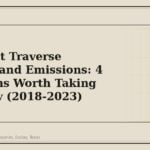 Chevrolet Traverse Exhaust and Emissions: 4 Symptoms Worth Taking Seriously (2018-2023) - GM Parts Club