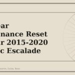New Year Maintenance Reset for Your 2015-2020 Cadillac Escalade - GM Parts Club