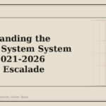 Understanding the Cooling System System on the 2021-2026 Cadillac Escalade - GM Parts Club